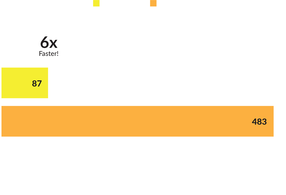 XiP desktop 3D printer vs Form 3+ desktop 3D printer Engine Block Speed Comparison